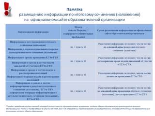 Памятка по итоговому сочинению (изложению) по русскому языку