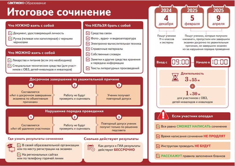 Итоговое сочинение 4 декабря