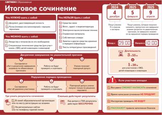 Итоговое сочинение 4 декабря