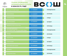 График проведения муниципального этапа Всероссийской олимпиады школьников в учебном году 2024-2025