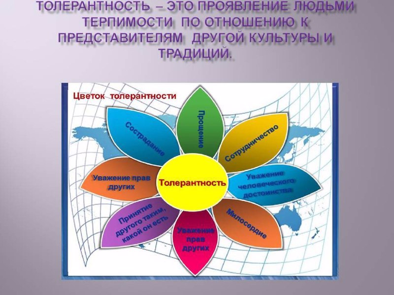 15 ноября - Международный день толерантности.