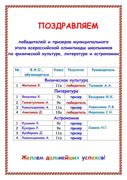 Поздравляем победителей и призеров муниципального этапа всероссийской олимпиады школьников по физической культуре, литературе и астрономии