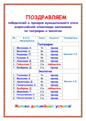 Поздравляем победителей и призеров муниципального этапа всероссийской олимпиады школьников по географии и экологии