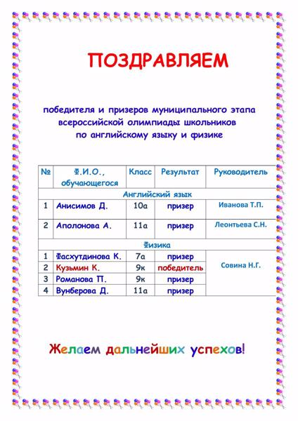 Поздравляем победителя и призеров муниципального этапа всероссийской олимпиады школьников по английскому языку и физике