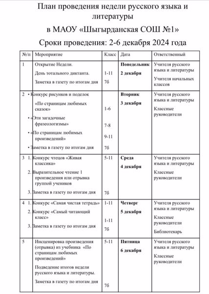 План проведения недели русского языка и литературы в МАОУ "Шыгырданская СОШ №1"