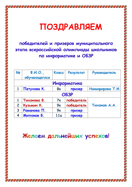 Поздравляем победителей и призеров муниципального этапа всероссийской олимпиады школьников по информатике и ОБЗР