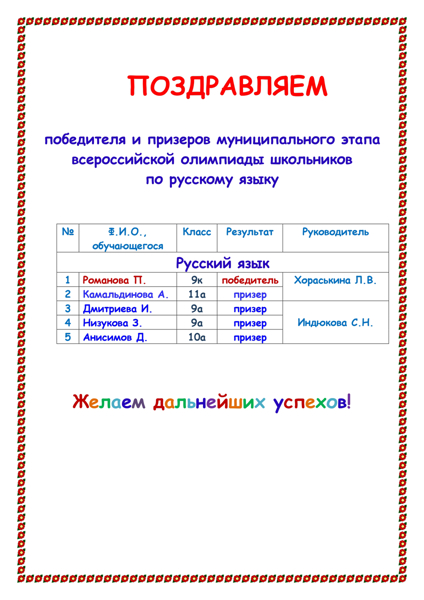 Поздравляем победителя и призеров муниципального этапа всероссийской олимпиады школьников по русскому языку