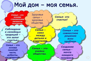 Сегодня учащиеся 9 «А» класса обсуждали тему: « Мой дом.  Моя семья».