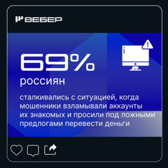 ⚡Неожиданно! Почти 70% россиян сталкивались со взломом аккаунтов своих знакомых в соцсетях, а кто-то даже переводил деньги