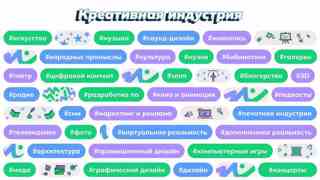 Россия креативная: узнаю творческие профессии