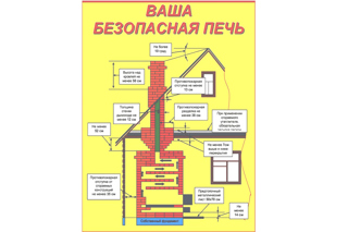 Основные причины «печных» пожаров: