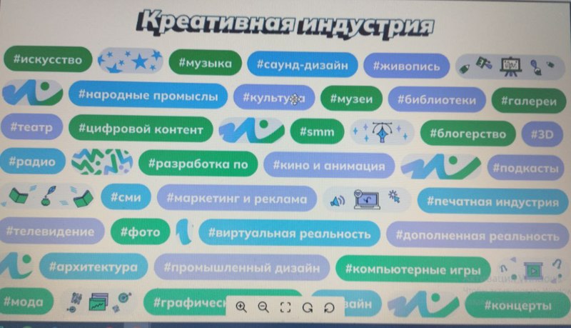 В МБОУ «Комсомольская СОШ №2»» прошли занятия профориентационного курса «Россия – мои горизонты»