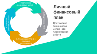 Онлайн-урок «Личный финансовый план. Путь к достижению цели»