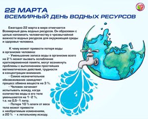 Образовательная ситуация "Кому нужна вода и как вода в дом попадает"