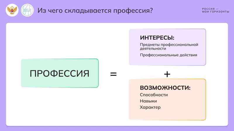 Профориентационное тематическое занятие «Моё будущее»