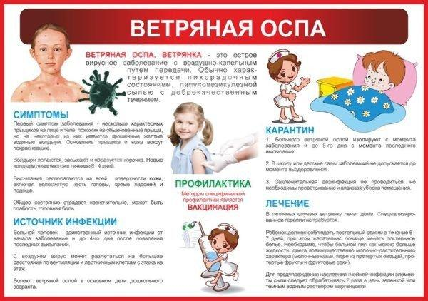 Профилактика ветряной оспы