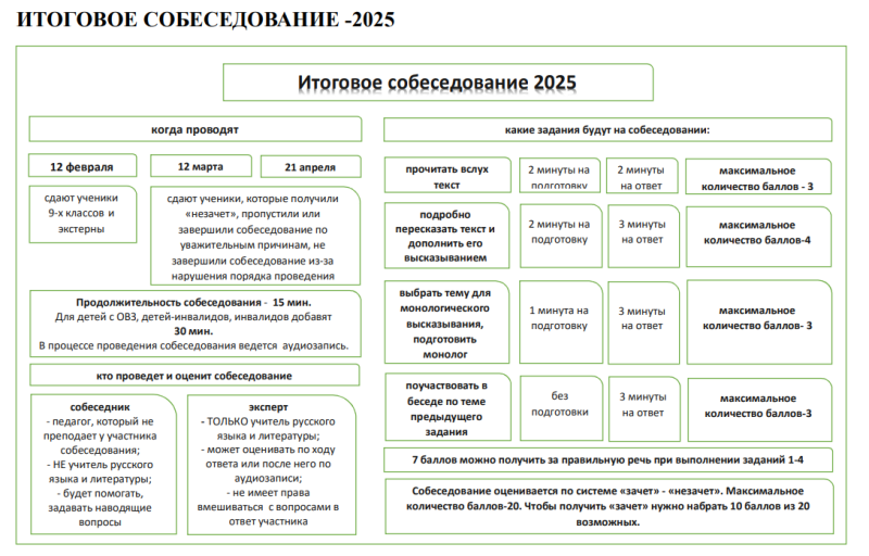 Итоговое собеседование - 2025 ﻿