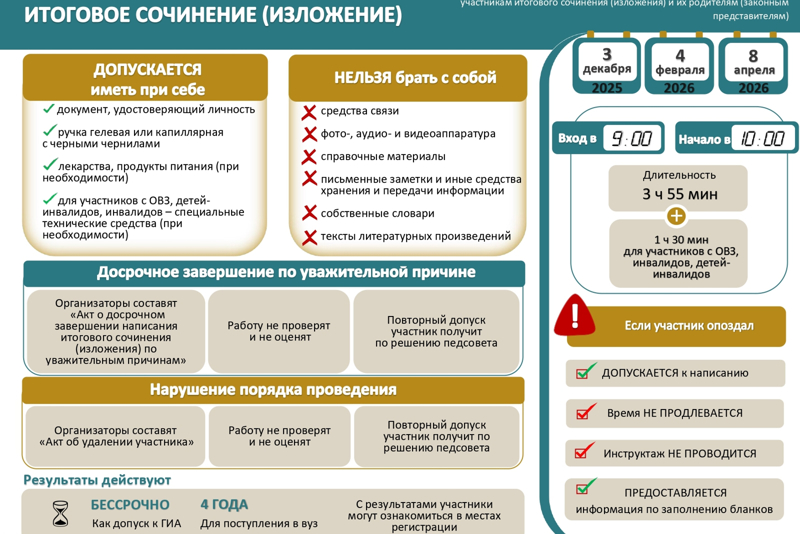 Готовимся к итоговому сочинению!