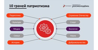 В Чувашии впервые прошёл республиканский форум «10 граней патриотизма»