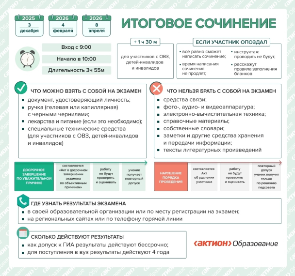 Итоговое сочинение. 11 класс.