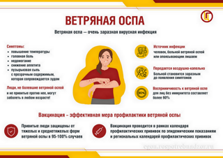 Памятка "Ветряная оспа"