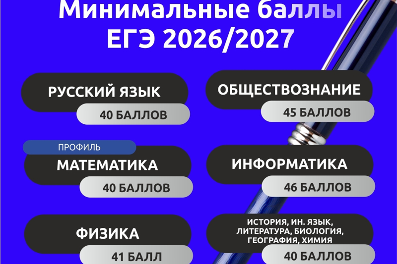 Утверждены минимальные баллы ЕГЭ для поступления в вузы, подведомственные Минобрнауки России
