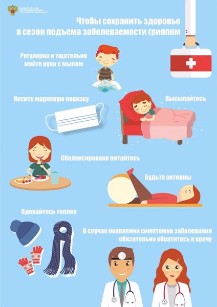 Что нужно знать о гриппе.