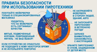Памятка по безопасному применению пиротехнических изделий