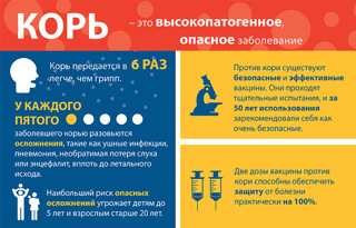 Эпидемиологическая ситуация по кори и меры профилактики