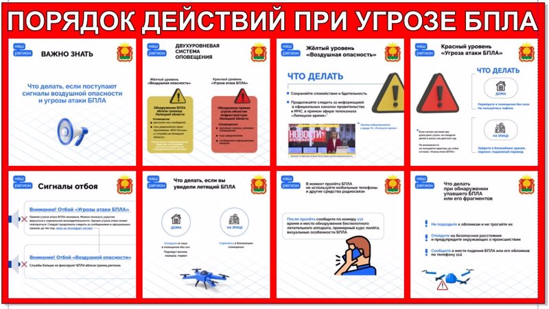 Алгоритм действий при угрозе атаки БПЛА