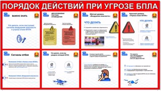 Алгоритм действий при угрозе атаки БПЛА