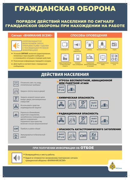 Порядок действий по сигналу ГО
