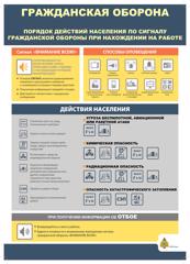 Порядок действий по сигналу ГО