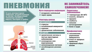 Профилактика пневмонии