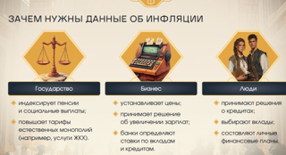 " ﻿Инфляция: почему цены растут и что на это влияет?"