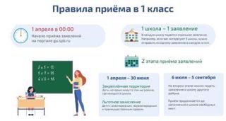 Приём в школу-2026
