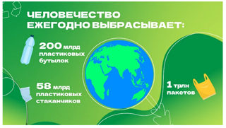 Общество потребления: сколько отходов мы производим?