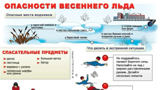 Урок на тему : «Осторожно, тонкий лед!»