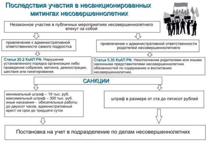 Памятка для учащихся образовательных учреждений о запрете участия в несанкционированных собраниях, митингах, демонстрациях, шествиях и пикетированиях