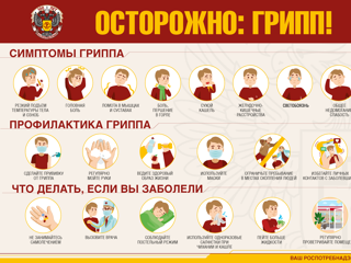 Об эпидемиологической ситуации по ОРВИ