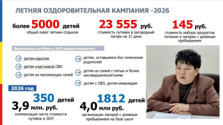Весенние каникулы прошли, лагеря — на старте