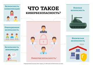 В школе прошло мероприятие по кибербезопасности.