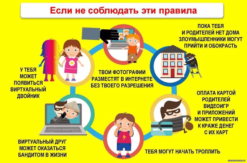 «Персональные данные и личная информация. Защита персональных данных в сети Интернет».
