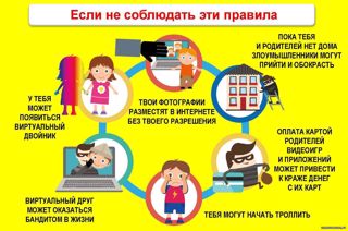 «Персональные данные и личная информация. Защита персональных данных в сети Интернет».