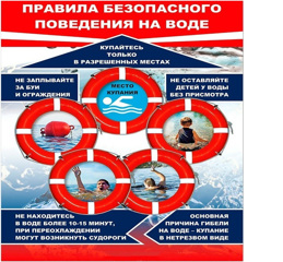 Уходя на каникулы, помни (основы безопасного поведения на каникулах)