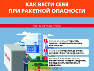 ИНСТРУКЦИЯ  по действиям при получении сигнала «РАКЕТНАЯ ОПАСНОСТЬ»