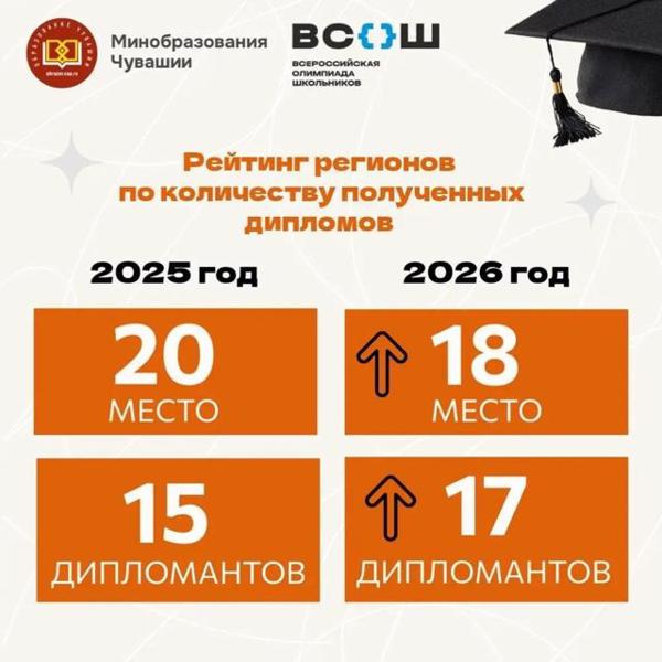 Интересная новость