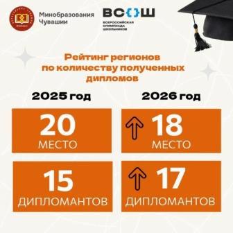 Закончился главный школьный турнир страны — Всероссийская олимпиада