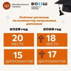 Закончился главный школьный турнир страны — Всероссийская олимпиада