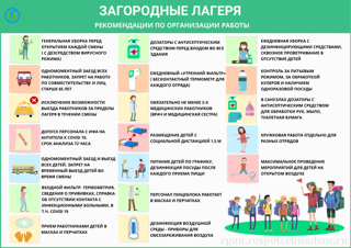 Лагеря и подготовка к отдыху: безопасность начинается до заезда.